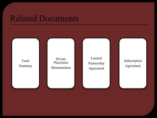 Private     Limited
  Fund                               Subscription
           Placement   Partnership
Summary                               Agreement
          Memorandum   Agreement
 