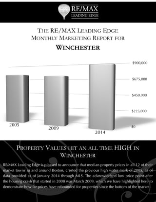THE RE/MAX LEADING EDGE
MONTHLY MARKETING REPORT FOR

WINCHESTER

 

G

PROPERTY VALUES HIT AN ALL TIME HIGH IN
WINCHESTER

RE/MAX Leading Edge is pleased to announce that median property prices in all 12 of their
market towns in and around Boston, crested the previous high water mark of 2005, as of
data provided as of January 2014 through MLS. The acknowledged low price point after
the housing crash that started in 2008 was March 2009, which we have highlighted here to
demonstrate how far prices have rebounded for properties since the bottom of the market.

 