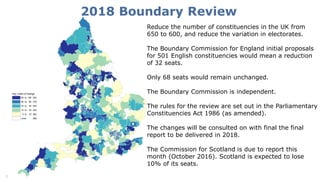 Reduce the number of constituencies in the UK from
650 to 600, and reduce the variation in electorates.
The Boundary Commission for England initial proposals
for 501 English constituencies would mean a reduction
of 32 seats.
Only 68 seats would remain unchanged.
The Boundary Commission is independent.
The rules for the review are set out in the Parliamentary
Constituencies Act 1986 (as amended).
The changes will be consulted on with final the final
report to be delivered in 2018.
The Commission for Scotland is due to report this
month (October 2016). Scotland is expected to lose
10% of its seats.
 