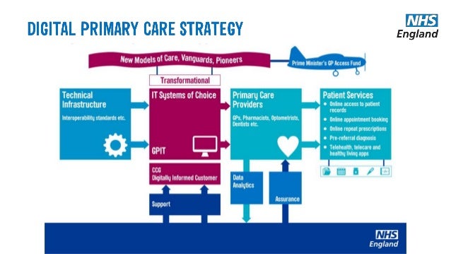 Best healthcare in the world picture