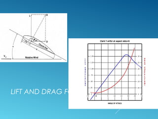 LIFT AND DRAG FORCES
 
