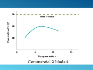 PERFORMANCE CO-EFFICIENT AND
BETZ CRITERION
 