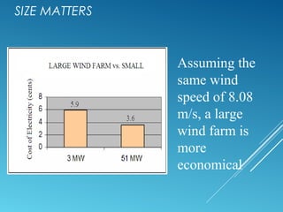 SIZE MATTERS
Assuming the
same wind
speed of 8.08
m/s, a large
wind farm is
more
economical
 