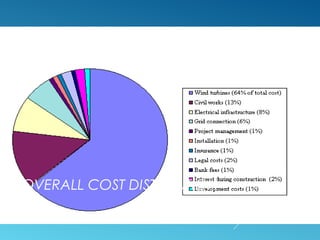 OVERALL COST DISTRIBUTION
 