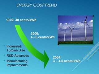 ENERGY COST TREND
1979: 40 cents/kWh
 Increased
Turbine Size
 R&D Advances
 Manufacturing
Improvements
2004:
3 – 4.5 cents/kWh
2000:
4 - 6 cents/kWh
 