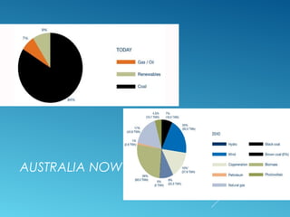 AUSTRALIA NOW AND 2040
 