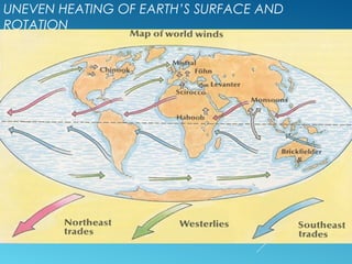 UNEVEN HEATING OF EARTH’S SURFACE AND
ROTATION
 