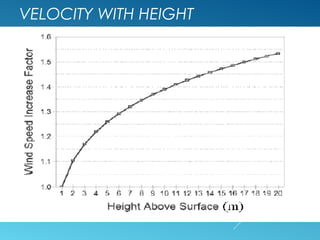 VELOCITY WITH HEIGHT
 