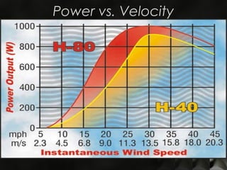 Power vs. Velocity
 