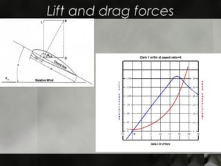 Lift and drag forces
 