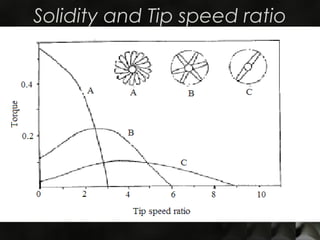 Solidity and Tip speed ratio
 