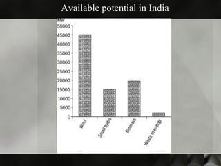 Available potential in India
 