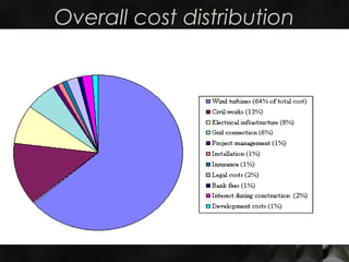 Overall cost distribution
 