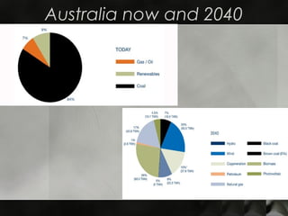 Australia now and 2040
 