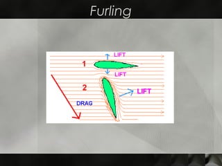 Furling
 