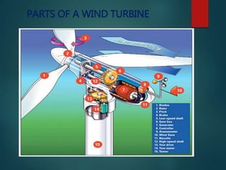 PARTS OF A WIND TURBINE
 