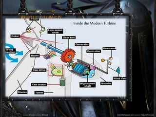 Inside the Modern Turbine
 