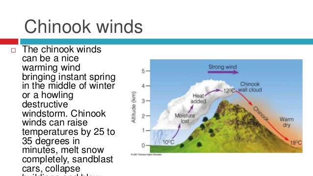 Wind