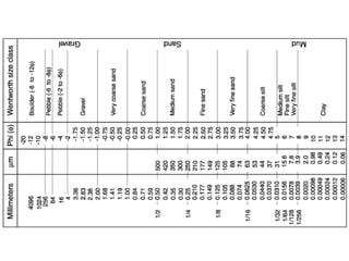 Wind.agent- Geomorhology Chapter