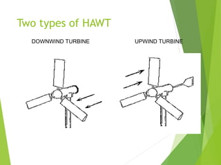Two types of HAWT
DOWNWIND TURBINE UPWIND TURBINE
 