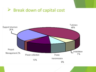  Break down of capital cost
 