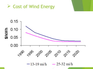  Cost of Wind Energy
 