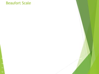 Force Strength km/h Effect
0 Calm 0-1 Smoke rises vertically
1 Light air 1-5 Smoke drifts slowly
2 Light breeze 6-11 Wind felt on face; leaves rustle
3 Gentle breeze 12-19 Twigs move; light flag unfurls
4 Moderate breeze 20-29 Dust and paper blown about; small branches move
5 Fresh breeze 30-39 Wavelets on inland water; small trees move
6 Strong breeze 40-50 Large branches sway; umbrellas turn inside out
7 Near gale 51-61 Whole trees sway; difficult to walk against wind
8 Gale 62-74 Twigs break off trees; walking very hard
9 Strong gale 75-87 Chimney pots, roof tiles and branches blown down
10 Storm 88-101 Widespread damage to buildings
11 Violent Storm 102-117 Widespread damage to buildings
12 Hurricane Over 119 Devastation
Beaufort Scale
 
