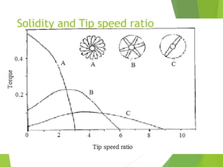 Solidity and Tip speed ratio
 