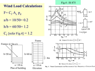 Wind Load Calculations
F= Cf Ae pd
a/b = 10/50= 0.2
h/b = 60/50= 1.2
Cf [refer Fig.4] = 1.2
Fig.4 : IS 875
a =10 m
b=50 m
Plan of building
a =10 m
h=60 m
Elevation
Frames @ 5m c/c
Frame
4m
 