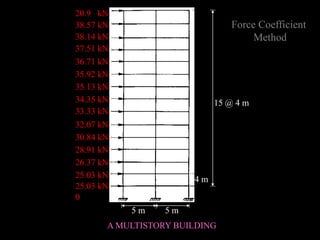 5 m 5 m
4 m
15 @ 4 m
A MULTISTORY BUILDING
20.9 kN
38.57 kN
38.14 kN
37.51 kN
36.71 kN
35.92 kN
35.13 kN
34.35 kN
33.33 kN
32.07 kN
30.84 kN
28.91 kN
26.37 kN
25.03 kN
25.03 kN
0
Force Coefficient
Method
 