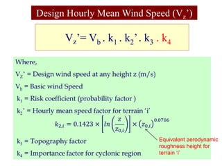 Design Hourly Mean Wind Speed (Vz’)
Vz’= Vb . k1 . k2’. k3 . k4
Equivalent aerodynamic
roughness height for
terrain ‘i’
 