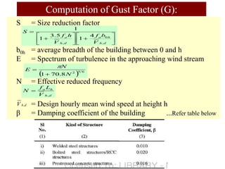 S = Size reduction factor
b0h = average breadth of the building between 0 and h
E = Spectrum of turbulence in the approaching wind stream
N = Effective reduced frequency
= Design hourly mean wind speed at height h
β = Damping coefficient of the building ...Refer table below
Computation of Gust Factor (G):















d
h
h
a
d
h
a
V
b
f
V
h
f
S
,
0
,
4
1
5
.
3
1
1
  6
5
2
8
.
70
1 N
N
E



d
h
h
a
V
L
f
N
,

d
h
V ,
 