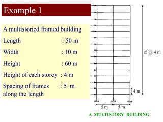 A multistoried framed building
Length : 50 m
Width : 10 m
Height : 60 m
Height of each storey : 4 m
Spacing of frames : 5 m
along the length
5 m 5 m
4 m
15 @ 4 m
A MULTISTORY BUILDING
Example 1
 