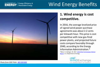 In 2016, the average levelized price
of signed wind power purchase
agreements was about 2.2 cents
per kilowatt-hour. This price is cost
competitive with new gas-fired
power plants, and projected future
costs compare favorably through
2040, according to the Energy
Information Administration.*
1. Wind energy is cost
competitive.
Photo from DOE Flickr. 465 020 003
*Wiser, R.; Bolinger, M. 2017. 2016 Wind Technologies Market
Report. U.S. Department of Energy.
 