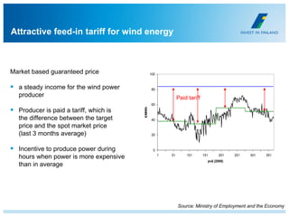 Wind Energy Market in Finland | PPTX