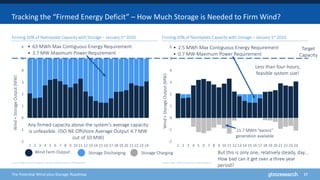 Wind-Plus-Storage Presentation | PPTX