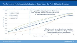 Wind-Plus-Storage Presentation | PPTX