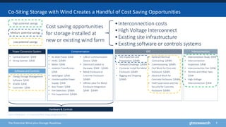 Wind-Plus-Storage Presentation | PPTX