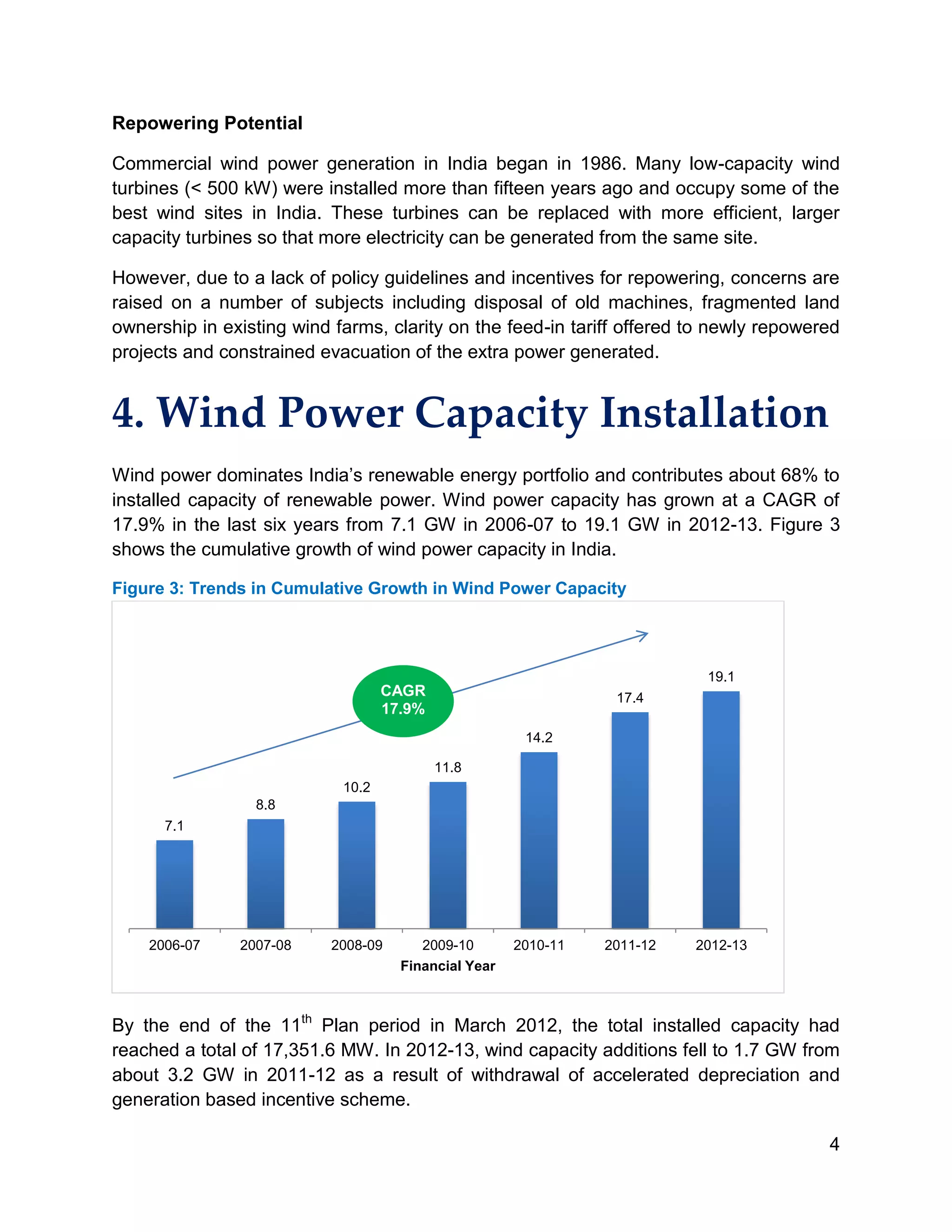 Wind Power in India | PDF