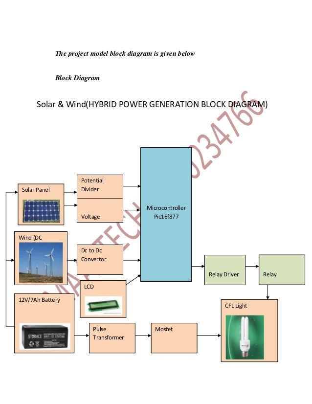 SOLAR PROJECTS ABSTRACTWind solar energy hybrid power generation sy…