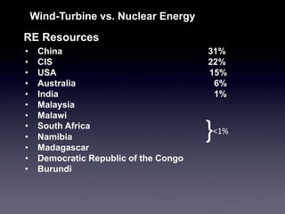 RE Resources 
Wind-Turbine vs. Nuclear Energy 
•China 31% 
•CIS 22% 
•USA 15% 
•Australia 6% 
•India 1% 
•Malaysia 
•Malawi 
•South Africa 
•Namibia 
•Madagascar 
•Democratic Republic of the Congo 
•Burundi 
} 
<1%  