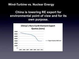 China is lowering RE export for environmental point of view and for its own purpose. 
Wind-Turbine vs. Nuclear Energy  