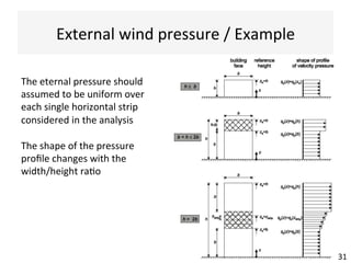 External	wind	pressure	/	Example	
31	
The	eternal	pressure	should	
assumed	to	be	uniform	over	
each	single	horizontal	strip	
considered	in	the	analysis	
	
The	shape	of	the	pressure	
proﬁle	changes	with	the	
width/height	ra(o	
 