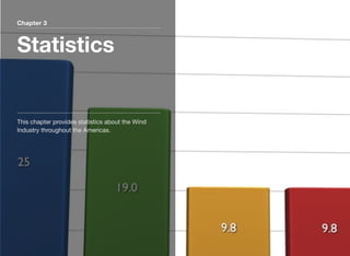 Chapter 3
Statistics
This chapter provides statistics about the Wind
Industry throughout the Americas.
 