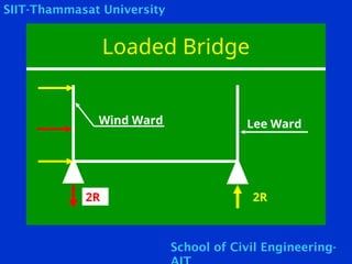 Classical Wind Analysis of Truss Bridges.ppt