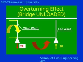 Classical Wind Analysis of Truss Bridges.ppt