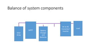 Balance of system components
Solar
Array
MPPT Battery
Charger
and
Batteries
DC to AC
Converter/
Inverter
Load
 
