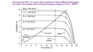 Hour-by-hour PV I –V curves with examples of three different load types:
dc motor, 12-V battery with constant charging voltage of 13.5 V , MPPT
 
