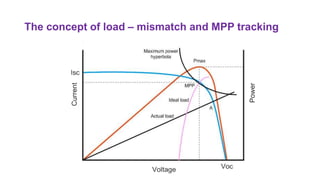 The concept of load – mismatch and MPP tracking
 