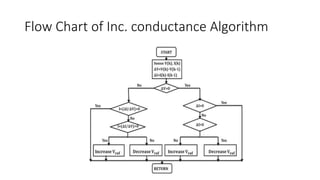 Flow Chart of Inc. conductance Algorithm
 